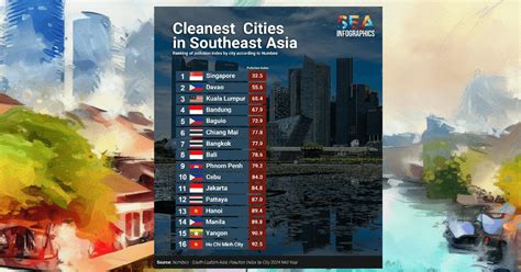 cleanest city in asia.